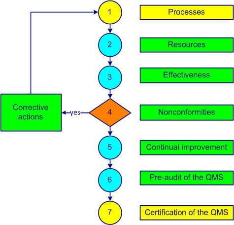 implementation